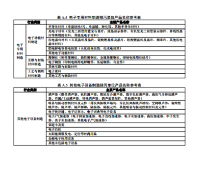 關于發(fā)布《排污許可證申請與核發(fā)技術規(guī)范 電子工業(yè)》國家環(huán)境保護標準的公告解讀